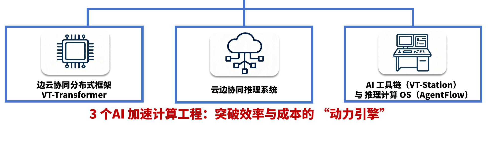 框架图下半部分